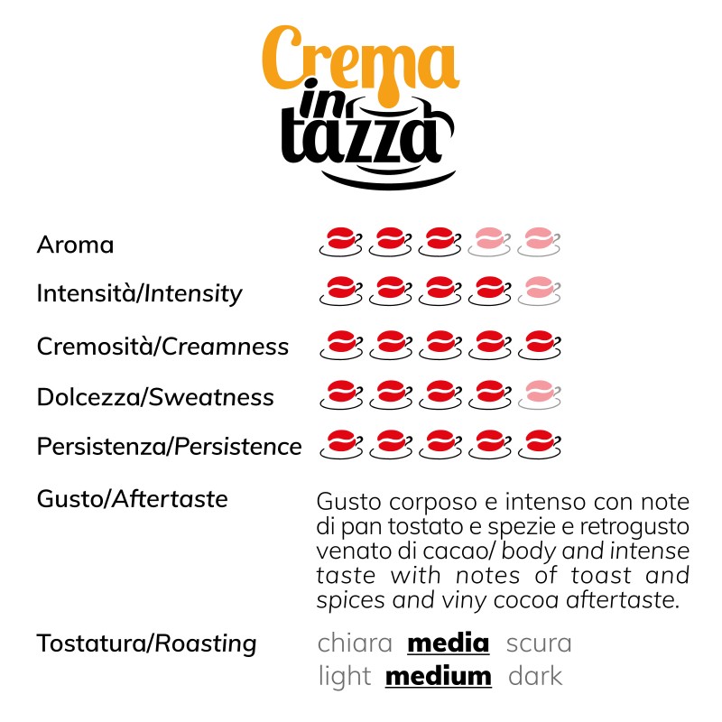 Crema in Tazza