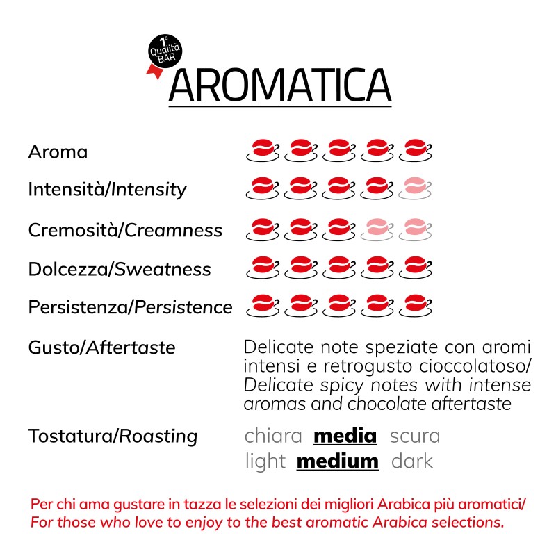 Aromatica bipack