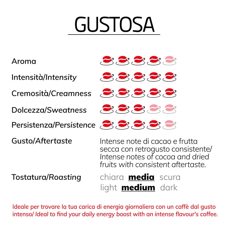 Gustosa