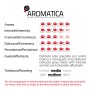 Aromatica capsule Espresso Point compatible