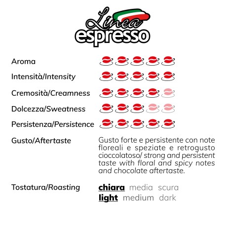 Linea Espresso and cups pack
