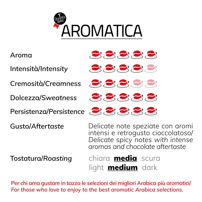Pensieri d'aroma Aromatica with cup
