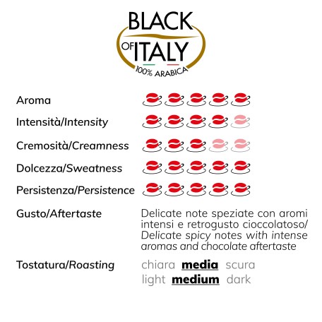 Pensieri d'aroma Black of Italy con tazza