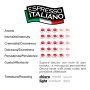 Espresso Italiano